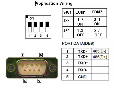 RS485/422 Serial Port PCI Card